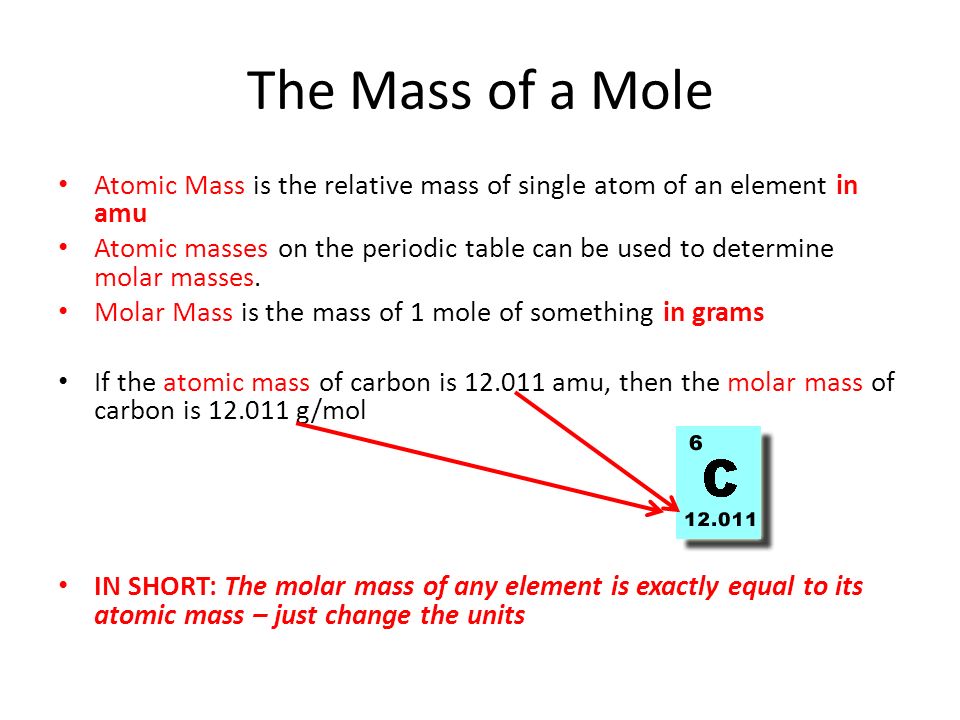 Formula mass and mole calculations